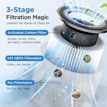 H13 HEPA Air Purifier for Large Rooms up to 1250 Ft²