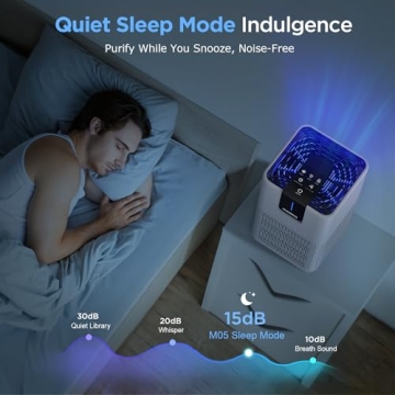 H13 HEPA Air Purifier for Large Rooms up to 1250 Ft²