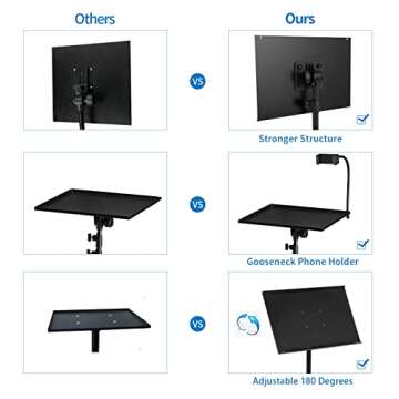 Projector Stand,Laptop Tripod Stand Adjustable Height up to 47.2 Inch with Gooseneck Phone Holder, Portable for Outdoor Movies-Detachable Computer DJ Racks Holder Mount