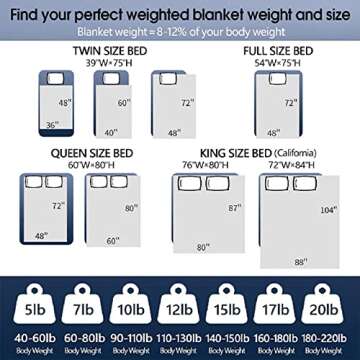 CYMULA 15lbs Queen Size Weighted Blanket for Adults