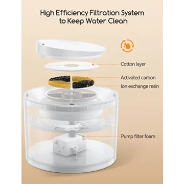 Meowant Cat Water Fountain - Wireless, Low Noise & BPA-Free