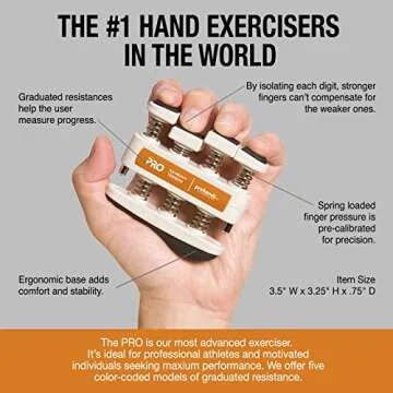 PROHANDS PRO Hand Exerciser for Ultimate Grip Strength