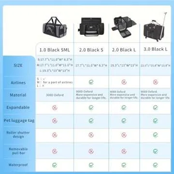 Wakytu TSA Approved Pet Carrier for Small Cats Dogs, Travel Bag with Adequate Ventilation, 5 Mesh Wi...