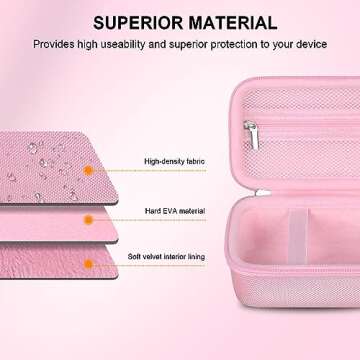 Elonbo Camera Carrying Case for Canon PowerShot G7 X / G7 X Mark II / G7 X Mark III / G9 X Mark III Digital 4K Vlogging Camera, Video Streaming Camera Travel Bag. Mesh Pocket fits Cable, Pink