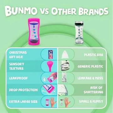 BUNMO Liquid Motion Bubbler Sensory Toy - Calming Fidget Toy for Kids & Adults, Textured Silicone Bubble Timer with Mesmerizing Liquid Flow Sensory Bottles - Small Purple