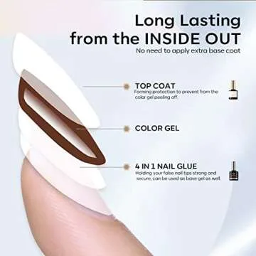 modelones Gel Nail Glue and Top Coat 15ml 4 in 1 Nail Glue Base Coat Nail Glue Kit 2Pcs for Gel Nail Polish No Wipe Top Coat High Gloss, Rhinestone Glue False Nails, Blooming Nail Art Gel