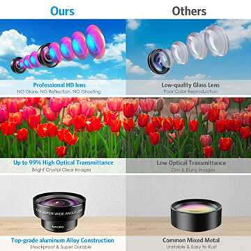 Criacr Phone Camera Lens, 0.45X Super Wide Angle Lens, 15X Macro Lens, Clip-On 2 in 1 Professional f...