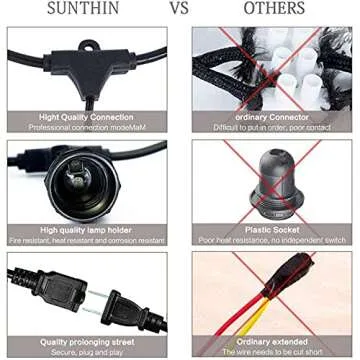 SUNTHIN 48FT Dimmable Outdoor String Lights for Parties