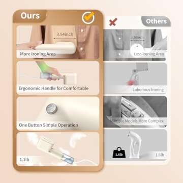 Kebnor Steamer for Clothes, Portable Steamer, 15s Fast Heat-up Handheld Steamer for Clothes, Travel Steamer, Clothing Steamer, Horizontal & Vertical Steaming, Garment Steam Iron for Home and Travel