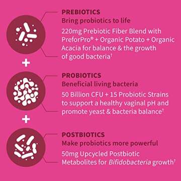 Garden of Life Dr Formulated Once Daily 3-in-1 Complete Prebiotics, Postbiotics & Probiotics for Women, PRE + PRO + POSTBIOTIC Supplement for Women’s Digestive, Immune & Vaginal Health, 30 Day Supply