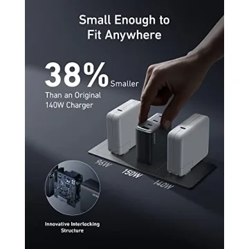 Compact Anker 150W USB C Charger Block for All Devices