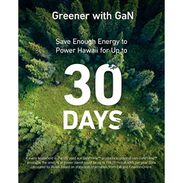 Compact Anker 150W USB C Charger Block for All Devices