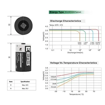 EEMB 4Pack ER14250 Lithium Batteries for Security & More