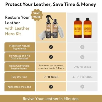 Leather Cleaner and Conditioner Kit – 5-Piece Set with Best Leather Cleaner for Couches, Sofas, Chairs, Furniture, and Car Interiors