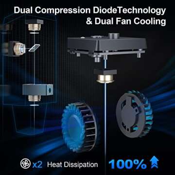 Laser Engraver, ORTUR Laser Master 3, 10000mW Higher Accuracy Laser Cutter, 20000mm/min Engraving Speed and App Control Laser Cutter for Wood and Metal, Class 4