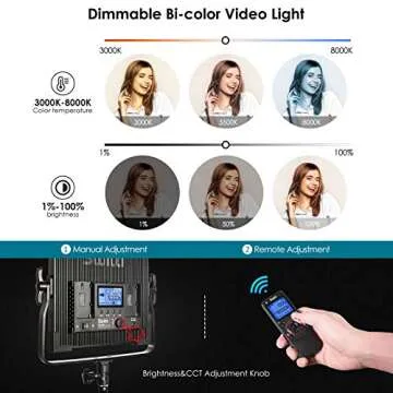 LED Video Light, Dimmable Bi-Color Photography Lights, 2-Pack Panel Light for Studio Portrait Product Photography YouTube Video Recording Outdoor Shooting|45W, 600pcs LEDs,3000K-8000K/CRI96+