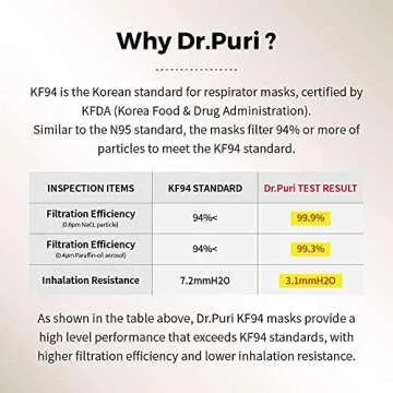 Dr.Puri [20 Pack] New Micro-Dust Protection Face Premium Mask (KF94) White Medium