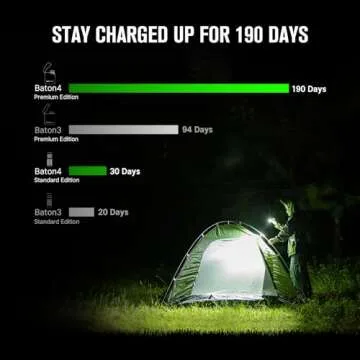 OLIGHT Baton4 Premium Edition EDC Flashlights 1300 Lumens with Type-C Charging Box, Powered by Rechargeable Battery, Small Bright Light IPX8 Waterproof for Emergencies Outdoors (OD Green)