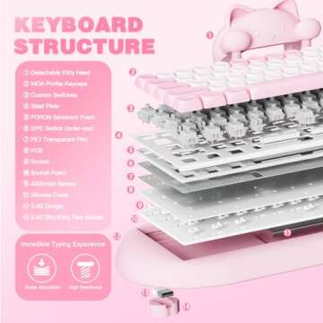 YUNZII C68 Wireless Mechanical Keyboard,65% Layout,Hot Swap,Triple Mode BT5.0/2.4G/Wired, RGB Backlit NKRO,Cute Cat Silicone Ergonomic Design for Win/Mac (Pink, Milk Switch)
