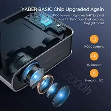 YABER V8 Projector with 4K Support and WiFi 6