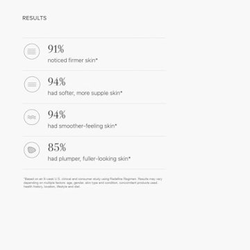 Rodan + Fields Redefine Regimen | Complete Skincare Gift Set