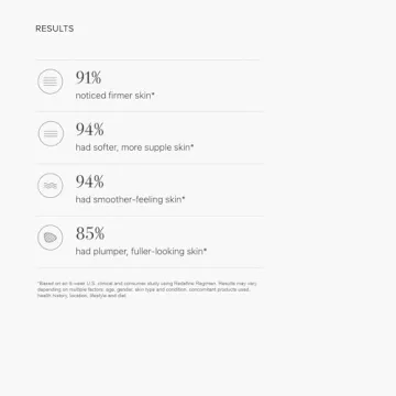 Rodan + Fields Redefine Regimen | Complete Skincare Gift Set