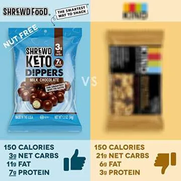 Shrewd Food Keto Chocolate Protein Dippers- Keto Snacks, 3g Net Carbs, 7g of Protein, Only 150 Calories, Real Unsweetened Chocolate & Cocoa Butter - Milk Chocolate Dipped Protein Puffs, 1.2 Oz (Pack of 16)