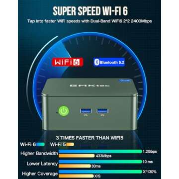 GMKtec Mini PC N150 G3 Plus | 8GB RAM & 256GB SSD