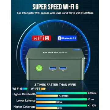 GMKtec Mini PC N150 G3 Plus | 8GB RAM & 256GB SSD