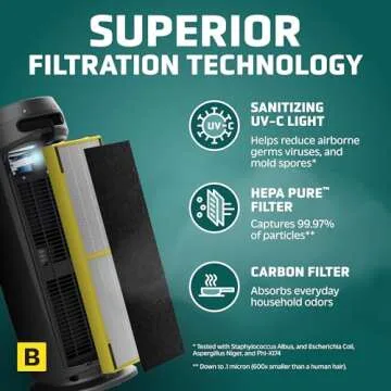 GermGuardian Air Purifier for Home with HEPA Pure Filter, for Wildfire Smoke, Pet Dander, Pollen, Odors, Large Rooms Up To 743 Sq. Ft., Removes 99.97% Pollutants, UV-C, 2-Pack, 22", AC48252PK, Gray