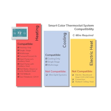 Honeywell Smart Thermostat Wi-Fi Programmable Touchscreen