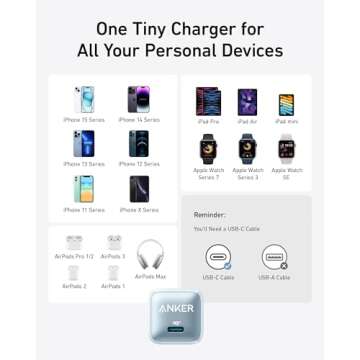 USB C Charger Block 20W, Anker 511 Charger (Nano Pro), PIQ 3.0 Compact Fast Charger for iPhone 16/16 Plus/16 Pro/16 Pro Max, 15/14/13 Series, Galaxy, Pixel 4/3, iPad (Cable Not Included)