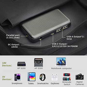 Compact ALLPOWERS 60W Solar Panel Charger for Outdoor Use