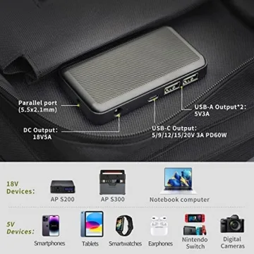 Compact ALLPOWERS 60W Solar Panel Charger for Outdoor Use