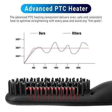 Cayzor Beard Straightener Comb - Portable Heated Brush for Men