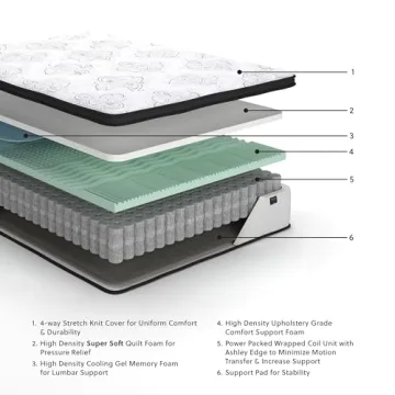 Experience the Ashley King Size Hybrid Mattress for Restful Sleep