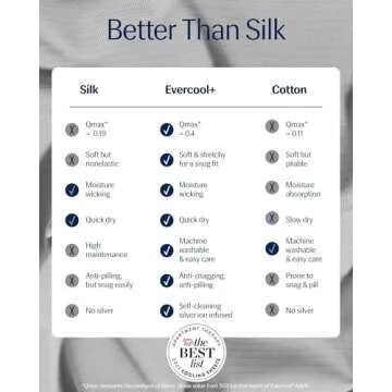 REST Buy 2 GET 32 Percent Off: Evercool Comforter Plus Fitted Sheet Bundle at 32% Discount, in Light Gray, Queen Size