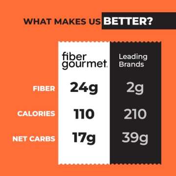 Fiber Gourmet Light Rotini Pasta, Low Net Carb, Fiber Rich, Low Calorie, Healthy Pasta - Made in Italy, Kosher, Vegan, Non-GMO - 8 Oz, Pack of 2