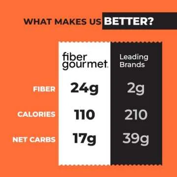 Fiber Gourmet Light Rotini Pasta, Low Net Carb, Fiber Rich, Low Calorie, Healthy Pasta - Made in Italy, Kosher, Vegan, Non-GMO - 8 Oz, Pack of 2