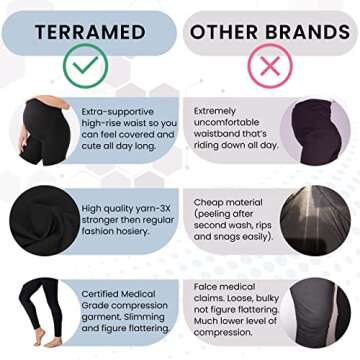 Terramed Just Think Comfort Maternity Leggings Medical Stockings Reduce Swelling Leg Cramps (8-12 mmHg) Pregnancy Leggings Over The Belly (Large, Leggings) Black