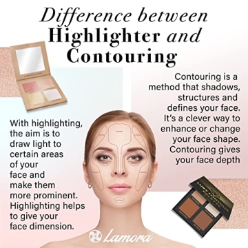 HIGH END GLOW Highlighter Palette with Mirror & 4 Shimmer Shades