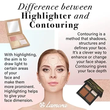 HIGH END GLOW Highlighter Palette with Mirror & 4 Shimmer Shades