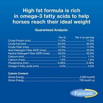 Farnam Weight Builder for Horses – Boost Health & Weight