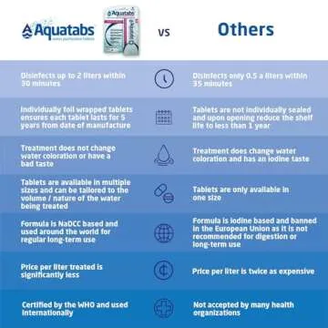 Aquatabs 49mg Water Purification Tablets (30 Pack). Water Filtration System for Hiking, Backpacking, Camping, Emergencies, Survival, and Home-Use. Easy to Use Treatment and Disinfection.