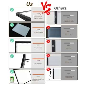 YINGWOND Rechargeable Light Boxs