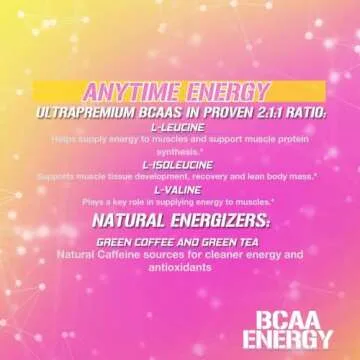 EVL BCAAs Amino Acids Powder - BCAA Energy Pre Workout Powder for Muscle Recovery Lean Growth and Endurance - Rehydrating Post Workout Recovery Drink with Natural Caffeine - Pink Lemonade