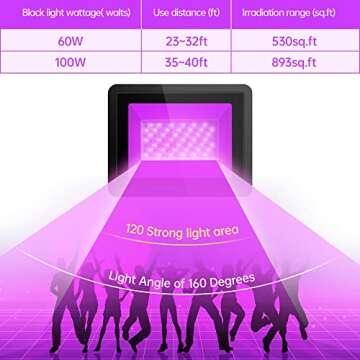 TyTopFan 100W Waterproof Black Flood Light for Parties