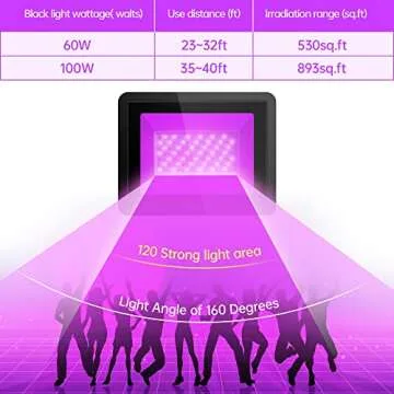 TyTopFan 100W Waterproof Black Flood Light for Parties