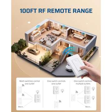 DEWENWILS Remote Control Outlet Wireless Wall Mounted Light Switch, Electrical Plug in On Off Power Switch for Lamp, No Wiring,100 Feet RF Range, ETL Listed,Programmable