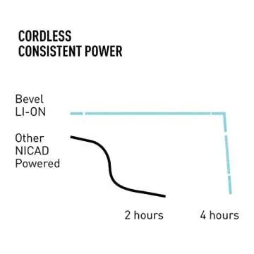 Bevel Professional Hair Clippers & Beard Trimmer for Men, Barber Supplies, Cordless Hair Clippers, Hair Trimmer for Men, 4 Hour Rechargeable Battery, Black